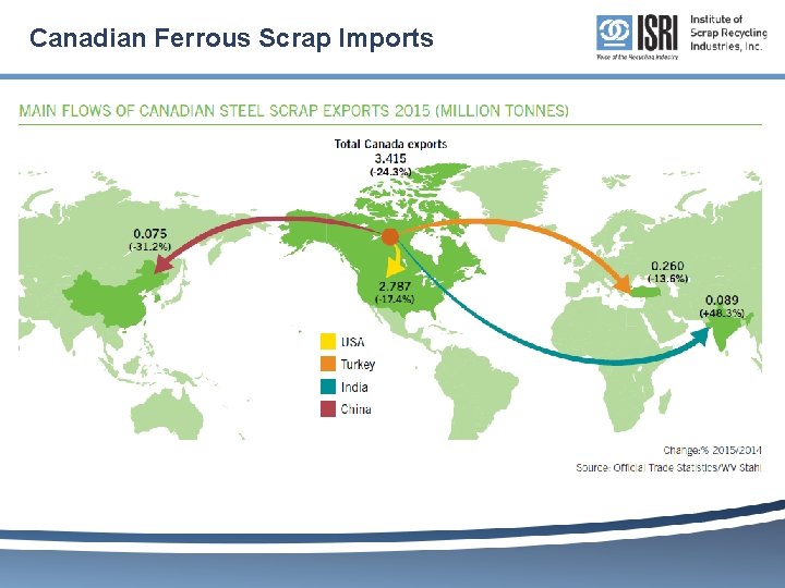 Canadian Ferrous Scrap Imports 