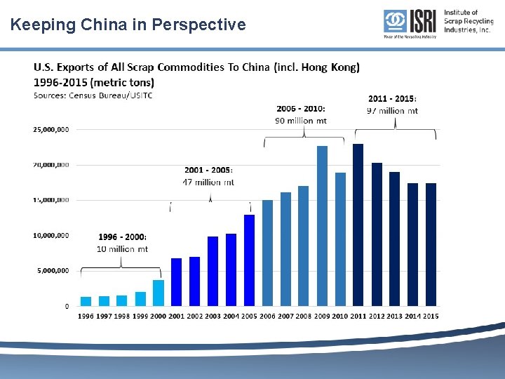 Keeping China in Perspective 