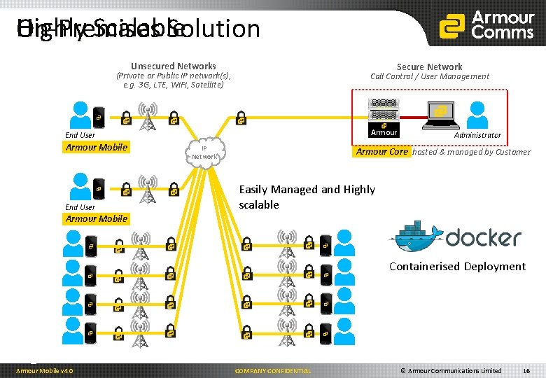 Highly Scalable On-Premises Solution Unsecured Networks Secure Network (Private or Public IP network(s), e.
