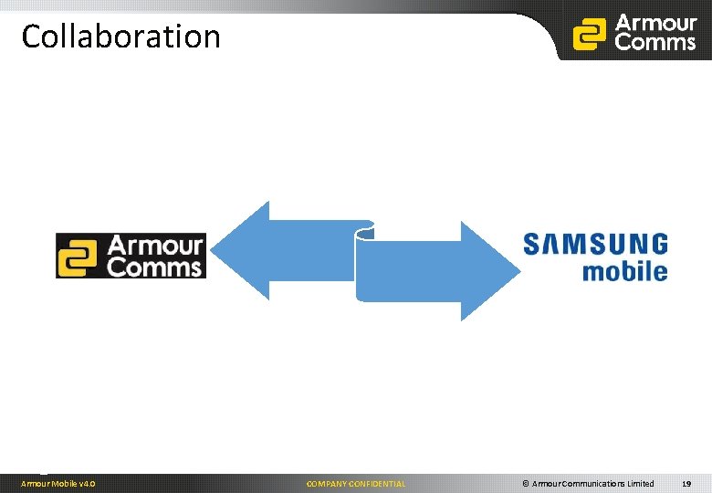 Collaboration Armour Mobile v 4. 0 COMPANY CONFIDENTIAL © Armour Communications Limited 19 