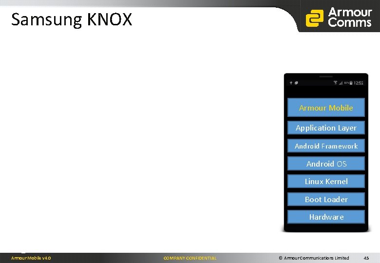 Samsung KNOX On secure video call Armour Mobile Application Layer Android Framework Android OS