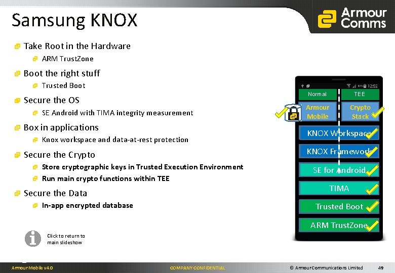 Samsung KNOX Take Root in the Hardware ARM Trust. Zone Boot the right stuff