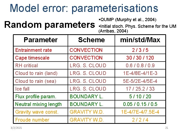 Model error: parameterisations Random parameters Parameter §QUMP (Murphy et al. , 2004) §Initial stoch.