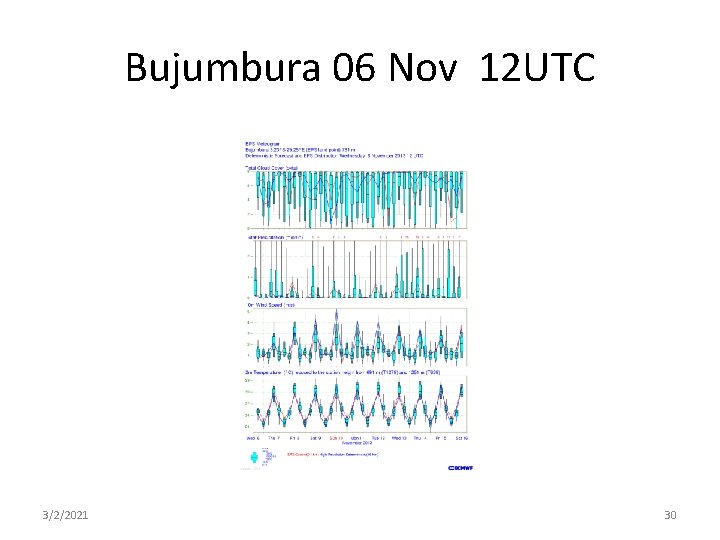 Bujumbura 06 Nov 12 UTC 3/2/2021 30 