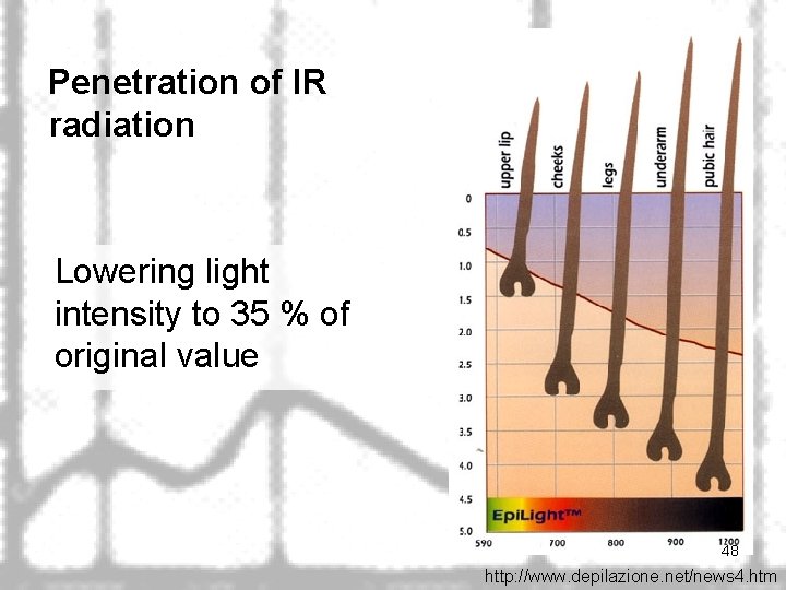 Penetration of IR radiation Lowering light intensity to 35 % of original value 48