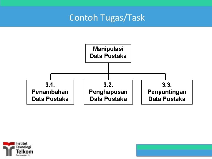 Contoh Tugas/Task Manipulasi Data Pustaka 3. 1. Penambahan Data Pustaka 3. 2. Penghapusan Data