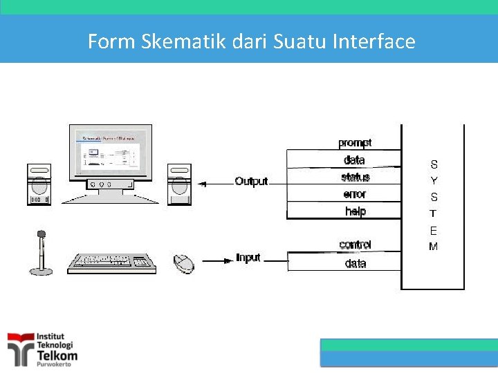 Form Skematik dari Suatu Interface 