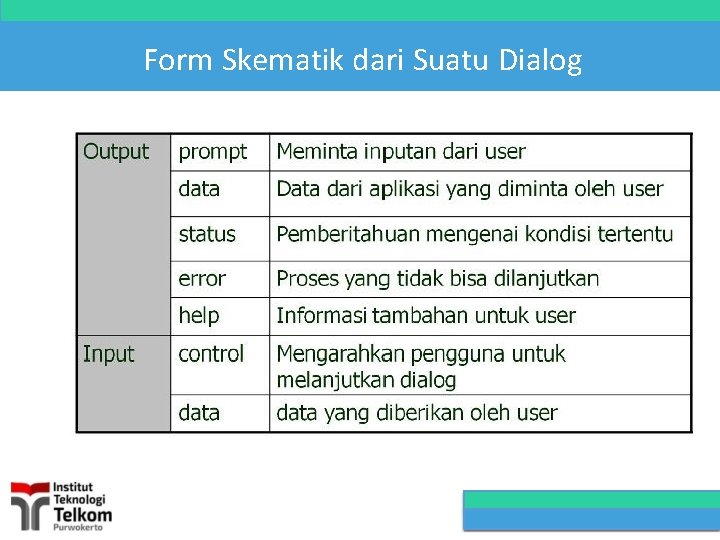 Form Skematik dari Suatu Dialog 