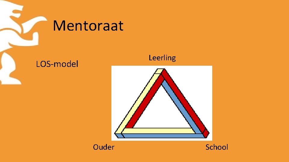 Mentoraat Leerling LOS-model Ouder School 