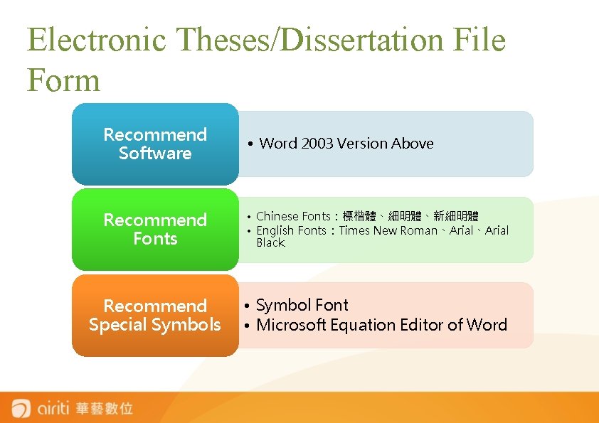 Electronic Theses/Dissertation File Form Recommend Software • Word 2003 Version Above Recommend Fonts •