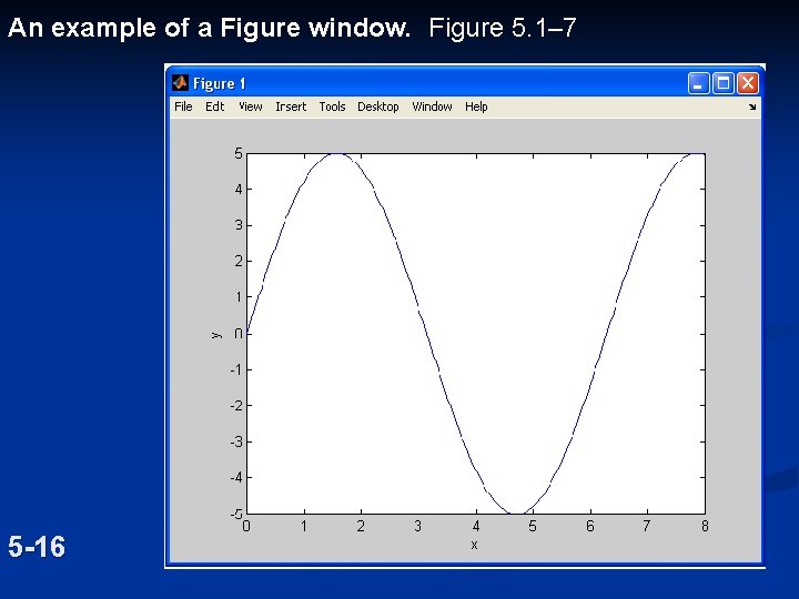 An example of a Figure window. Figure 5. 1– 7 5 -16 An example of a Figure window. Figure 5. 1– 7 5 -16