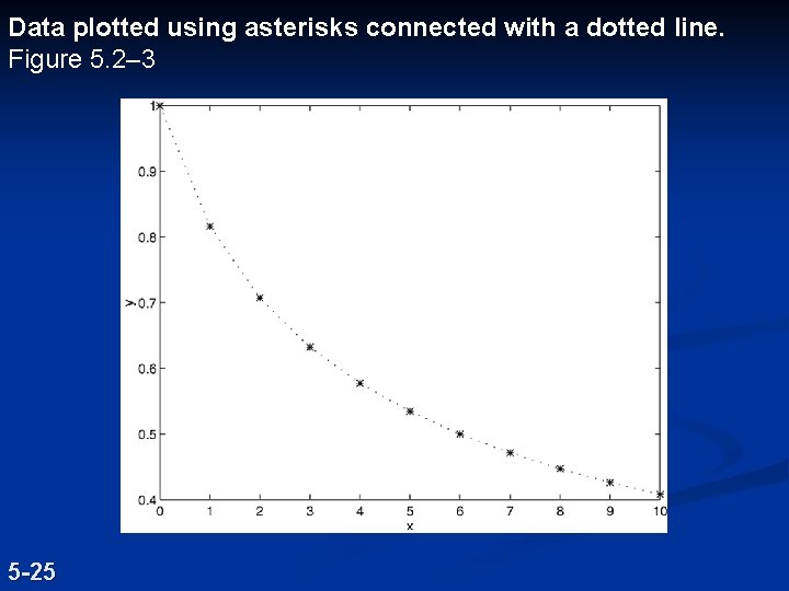 Data plotted using asterisks connected with a dotted line. Figure 5. 2– 3 5 Data plotted using asterisks connected with a dotted line. Figure 5. 2– 3 5