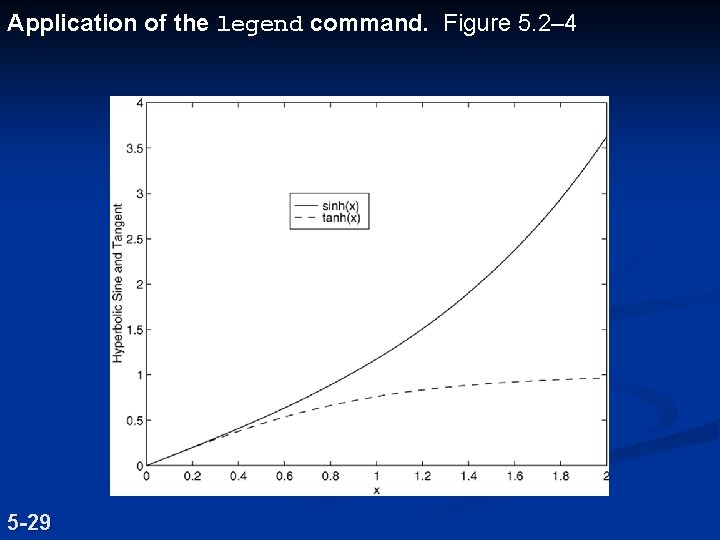 Application of the legend command. Figure 5. 2– 4 5 -29 Application of the legend command. Figure 5. 2– 4 5 -29