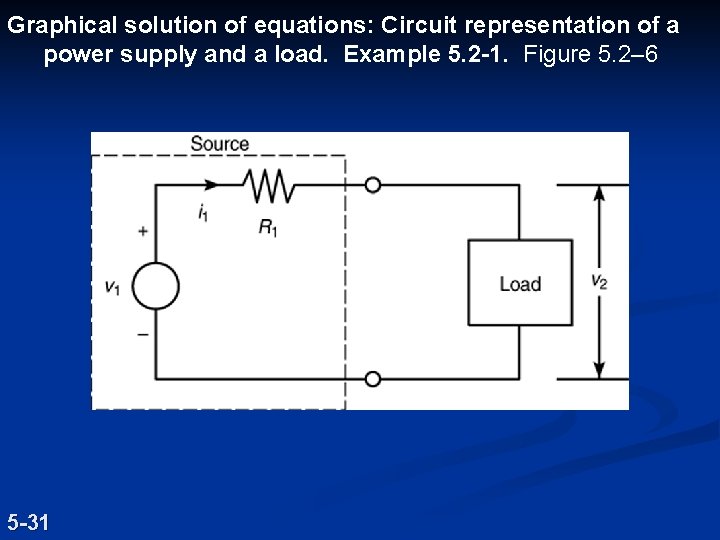 Graphical solution of equations: Circuit representation of a power supply and a load. Example Graphical solution of equations: Circuit representation of a power supply and a load. Example