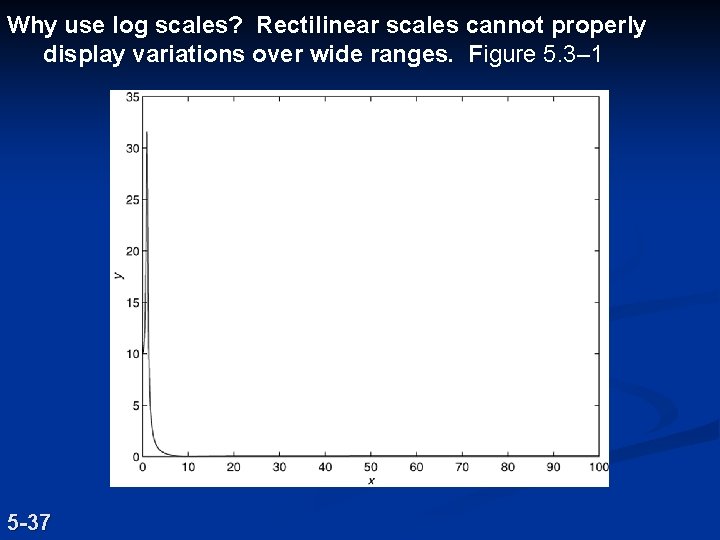 Why use log scales? Rectilinear scales cannot properly display variations over wide ranges. Figure Why use log scales? Rectilinear scales cannot properly display variations over wide ranges. Figure