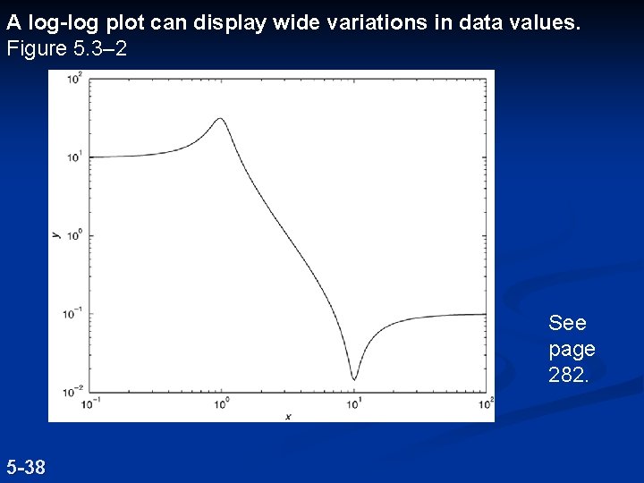 A log-log plot can display wide variations in data values. Figure 5. 3– 2 A log-log plot can display wide variations in data values. Figure 5. 3– 2