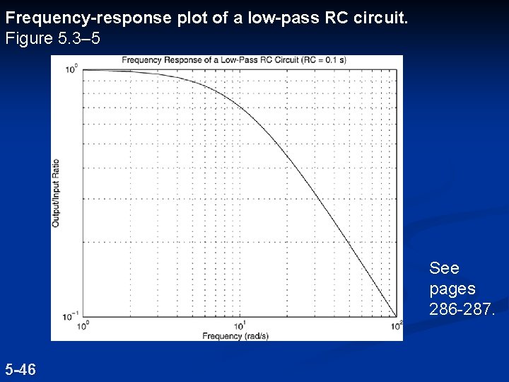 Frequency-response plot of a low-pass RC circuit. Figure 5. 3– 5 See pages 286 Frequency-response plot of a low-pass RC circuit. Figure 5. 3– 5 See pages 286