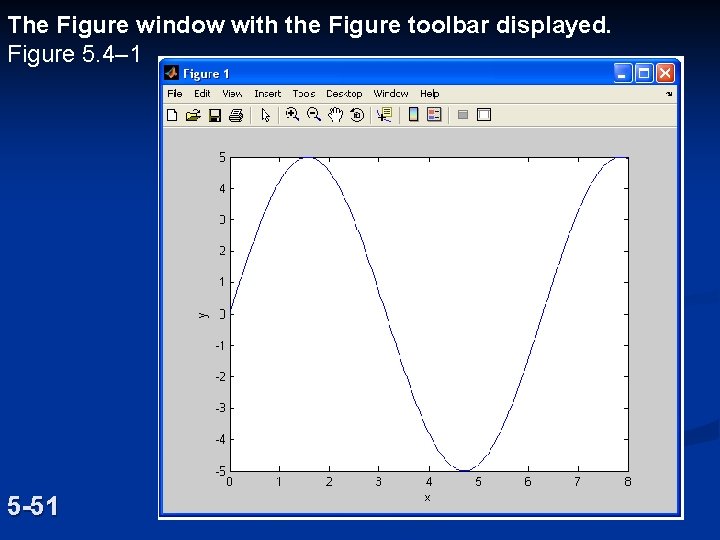 The Figure window with the Figure toolbar displayed. Figure 5. 4– 1 5 -51 The Figure window with the Figure toolbar displayed. Figure 5. 4– 1 5 -51