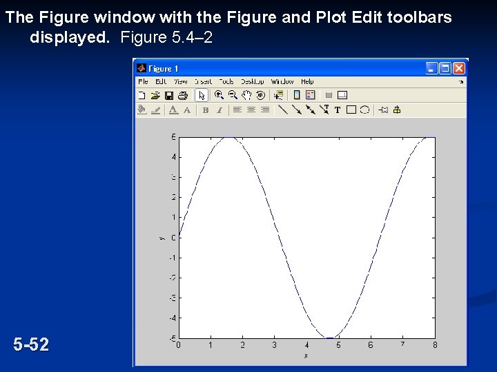 The Figure window with the Figure and Plot Edit toolbars displayed. Figure 5. 4– The Figure window with the Figure and Plot Edit toolbars displayed. Figure 5. 4–
