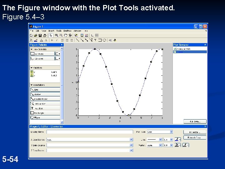 The Figure window with the Plot Tools activated. Figure 5. 4– 3 5 -54 The Figure window with the Plot Tools activated. Figure 5. 4– 3 5 -54