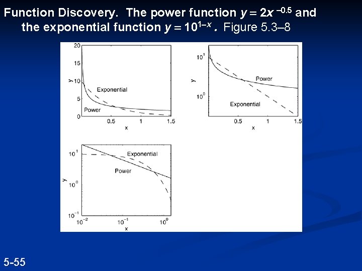 Function Discovery. The power function y = 2 x -0. 5 and the exponential Function Discovery. The power function y = 2 x -0. 5 and the exponential