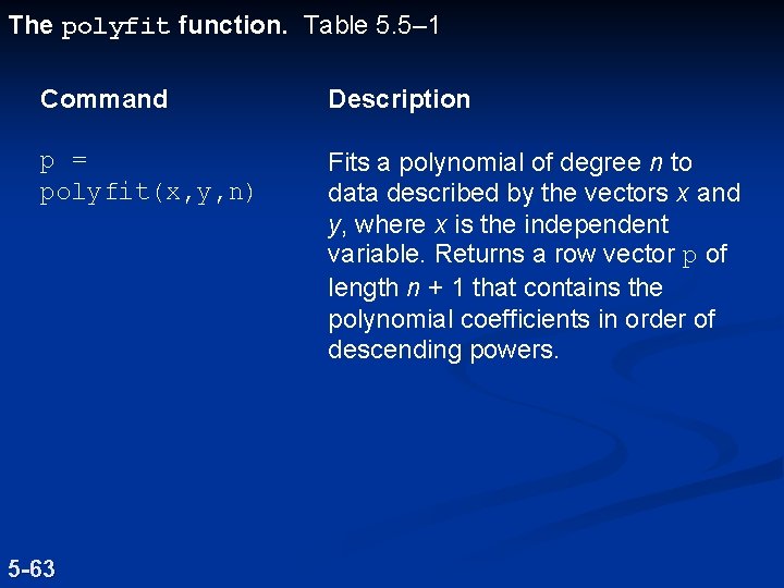 The polyfit function. Table 5. 5– 1 Command Description p = polyfit(x, y, n) The polyfit function. Table 5. 5– 1 Command Description p = polyfit(x, y, n)