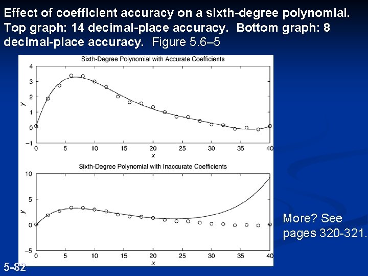 Effect of coefficient accuracy on a sixth-degree polynomial. Top graph: 14 decimal-place accuracy. Bottom Effect of coefficient accuracy on a sixth-degree polynomial. Top graph: 14 decimal-place accuracy. Bottom