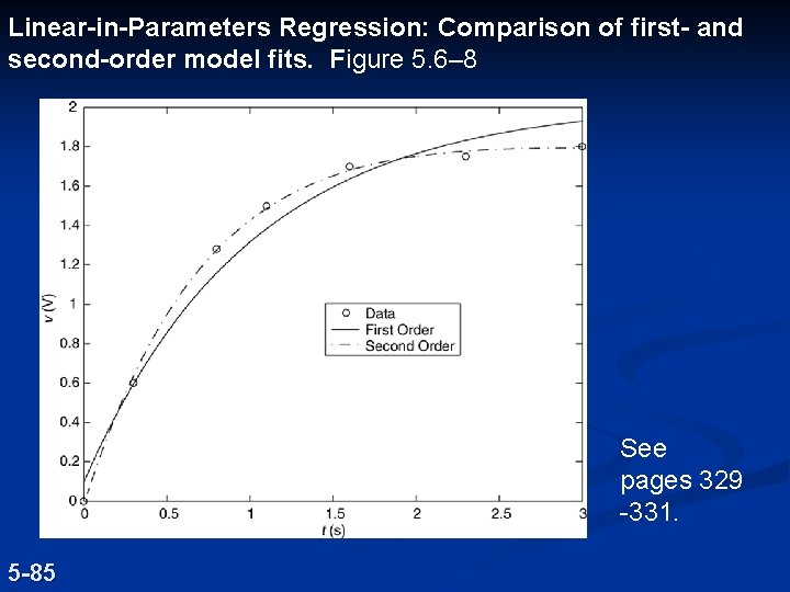 Linear-in-Parameters Regression: Comparison of first- and second-order model fits. Figure 5. 6– 8 See Linear-in-Parameters Regression: Comparison of first- and second-order model fits. Figure 5. 6– 8 See