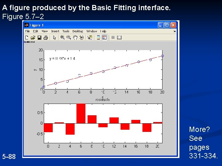A figure produced by the Basic Fitting interface. Figure 5. 7– 2 5 -88 A figure produced by the Basic Fitting interface. Figure 5. 7– 2 5 -88