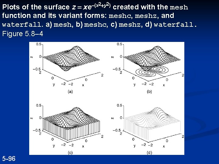 Plots of the surface z = xe-(x 2+y 2) created with the mesh function Plots of the surface z = xe-(x 2+y 2) created with the mesh function