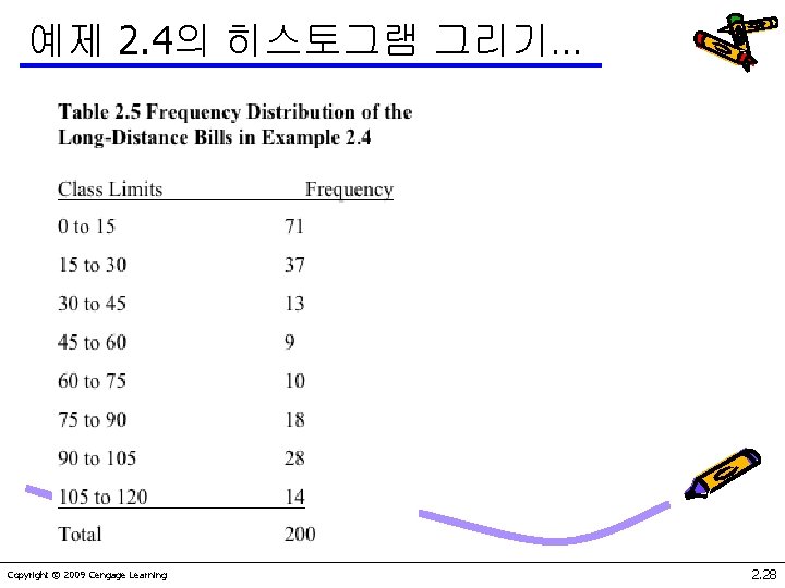 예제 2. 4의 히스토그램 그리기… Copyright © 2009 Cengage Learning 2. 28 