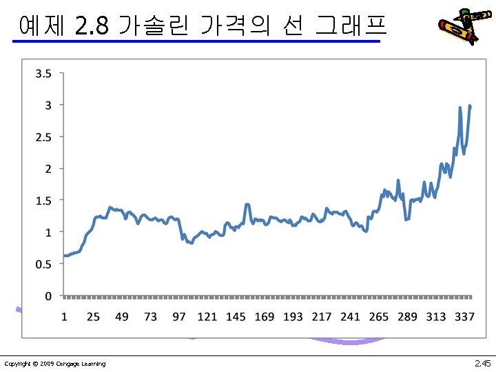 예제 2. 8 가솔린 가격의 선 그래프 Copyright © 2009 Cengage Learning 2. 45