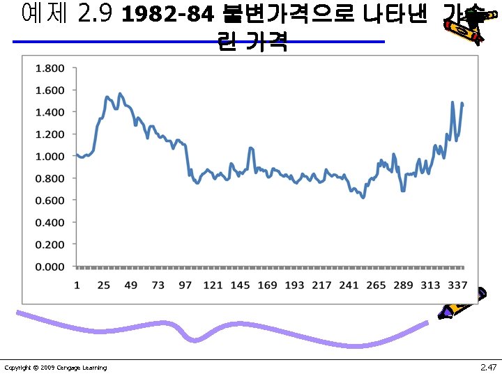 예제 2. 9 1982 -84 불변가격으로 나타낸 가솔 린 가격 Copyright © 2009 Cengage