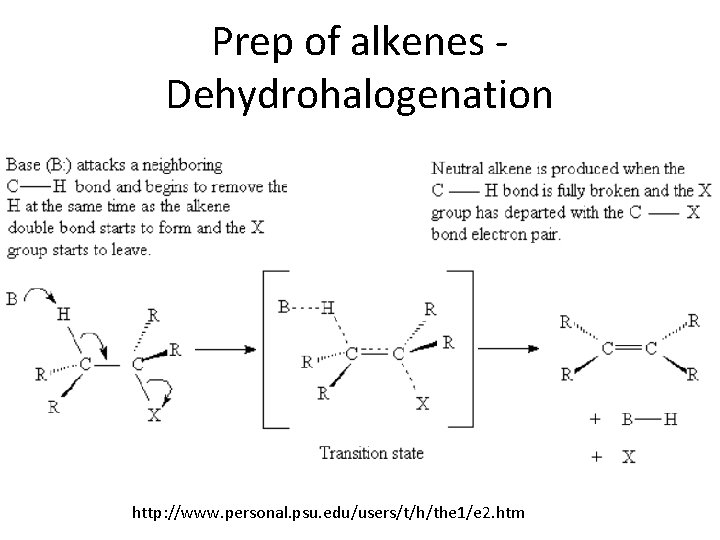 Prep of alkenes Dehydrohalogenation http: //www. personal. psu. edu/users/t/h/the 1/e 2. htm 