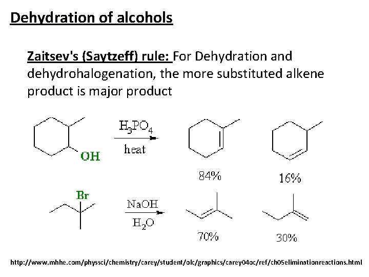Dehydration of alcohols Zaitsev's (Saytzeff) rule: For Dehydration and dehydrohalogenation, the more substituted alkene