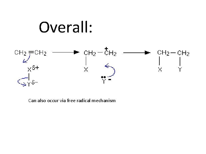 Overall: Can also occur via free radical mechanism 