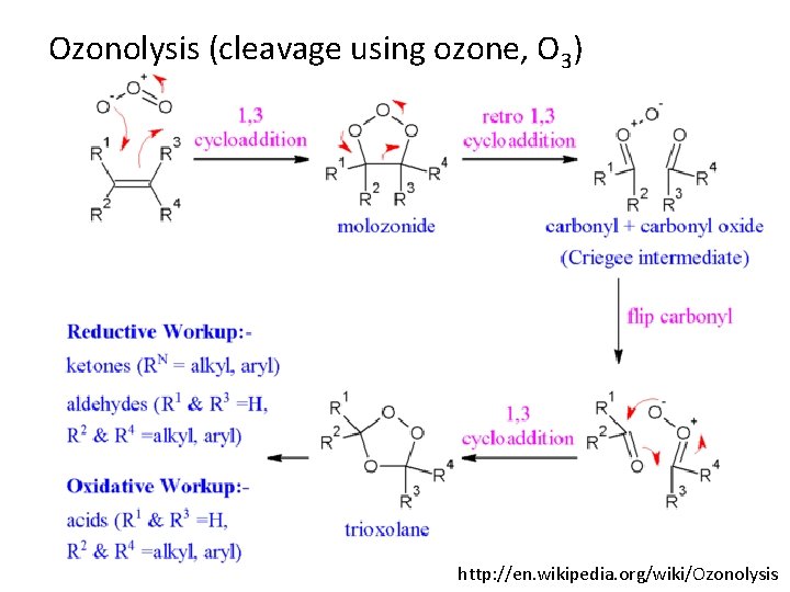 Ozonolysis (cleavage using ozone, O 3) http: //en. wikipedia. org/wiki/Ozonolysis 