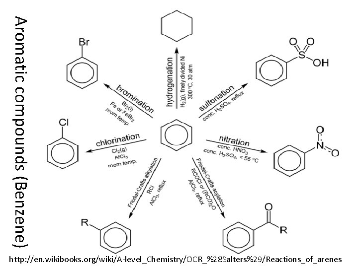 Aromatic compounds (Benzene) http: //en. wikibooks. org/wiki/A-level_Chemistry/OCR_%28 Salters%29/Reactions_of_arenes 