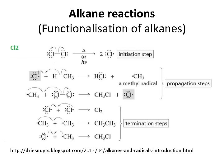 Alkane reactions (Functionalisation of alkanes) http: //driesnuyts. blogspot. com/2012/04/alkanes-and-radicals-introduction. html 