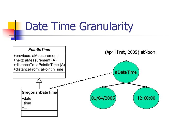 Date Time Granularity (April first, 2005) at. Noon a. Date. Time 01/04/2005 12: 00