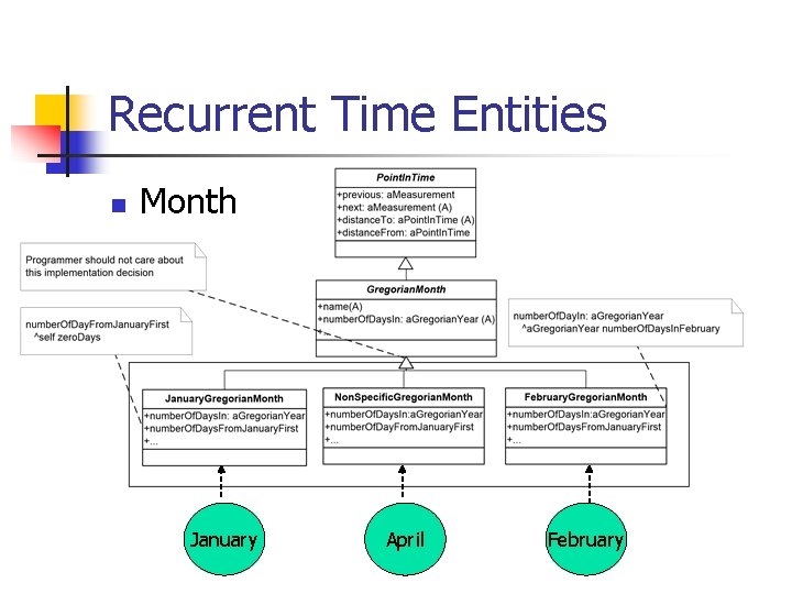 Recurrent Time Entities n Month January April February 