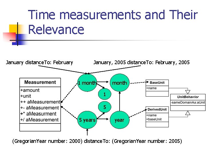 Time measurements and Their Relevance January distance. To: February January, 2005 distance. To: February,