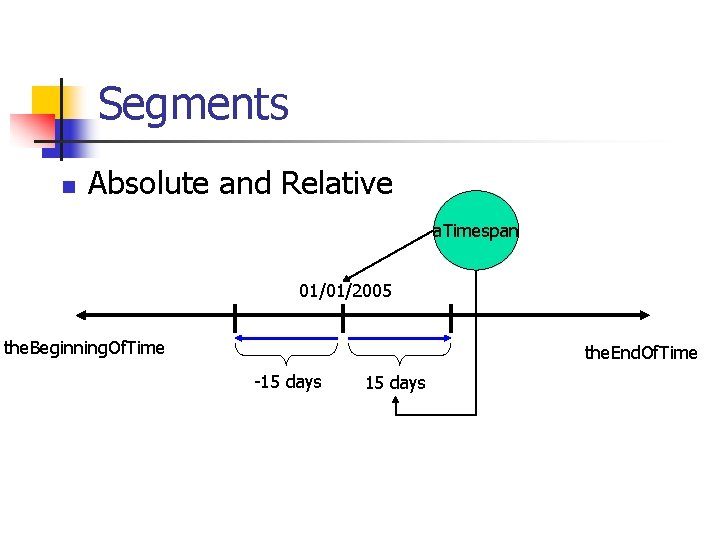 Segments n Absolute and Relative a. Timespan 01/01/2005 the. Beginning. Of. Time the. End.