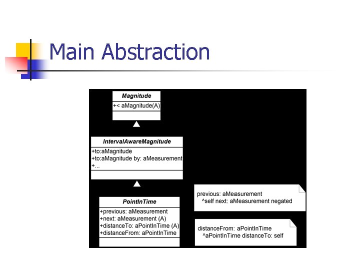 Main Abstraction 