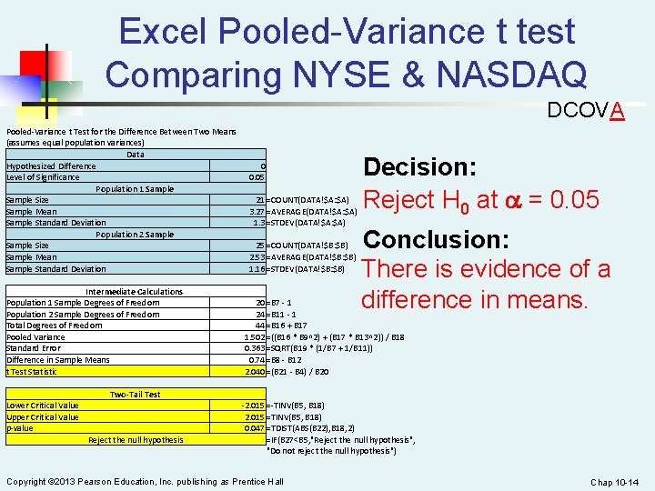 Excel Pooled-Variance t test Comparing NYSE & NASDAQ DCOVA Pooled-Variance t Test for the