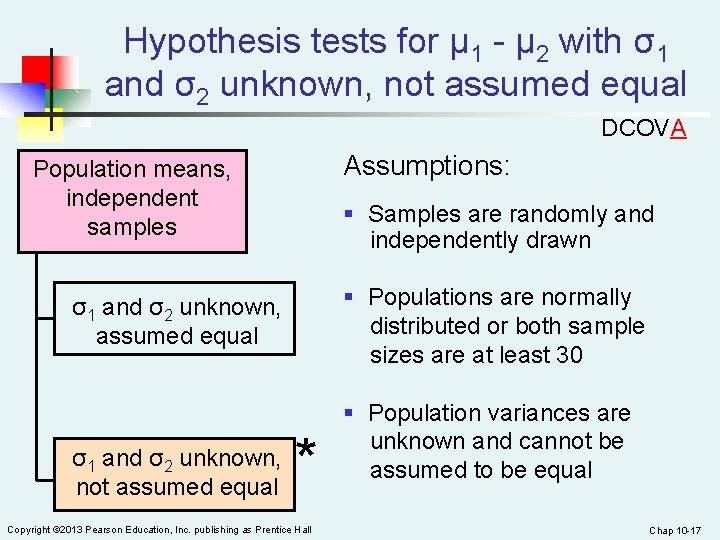 Hypothesis tests for µ 1 - µ 2 with σ1 and σ2 unknown, not