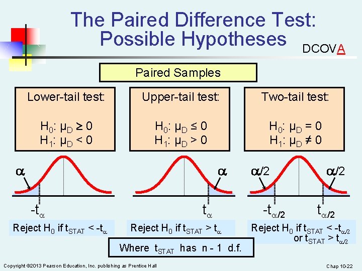 The Paired Difference Test: Possible Hypotheses DCOVA Paired Samples Lower-tail test: Upper-tail test: Two-tail