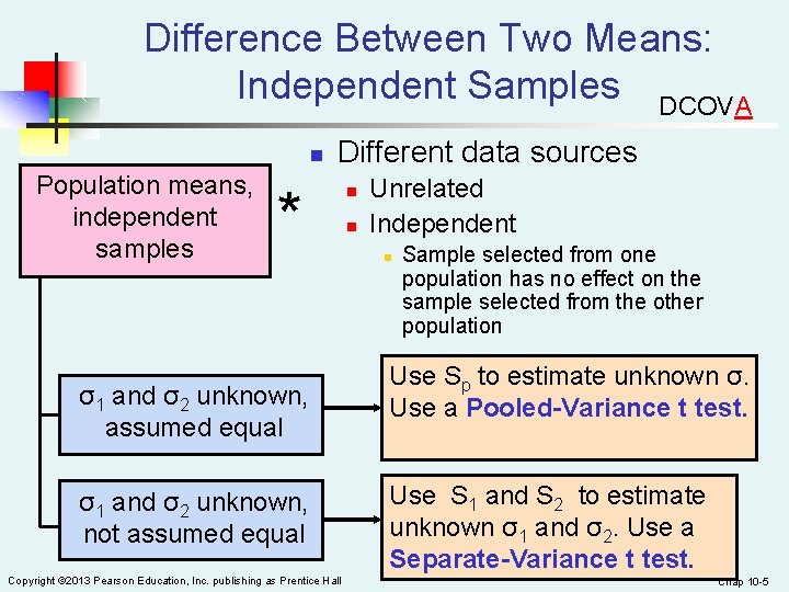 Difference Between Two Means: Independent Samples DCOVA n Population means, independent samples Different data