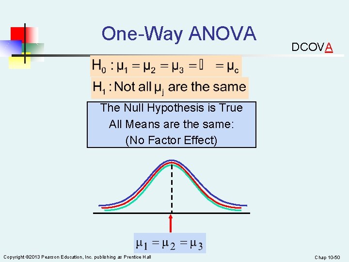 One-Way ANOVA DCOVA The Null Hypothesis is True All Means are the same: (No