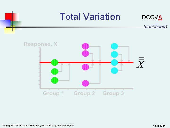 Total Variation DCOVA (continued) Copyright © 2013 Pearson Education, Inc. publishing as Prentice Hall